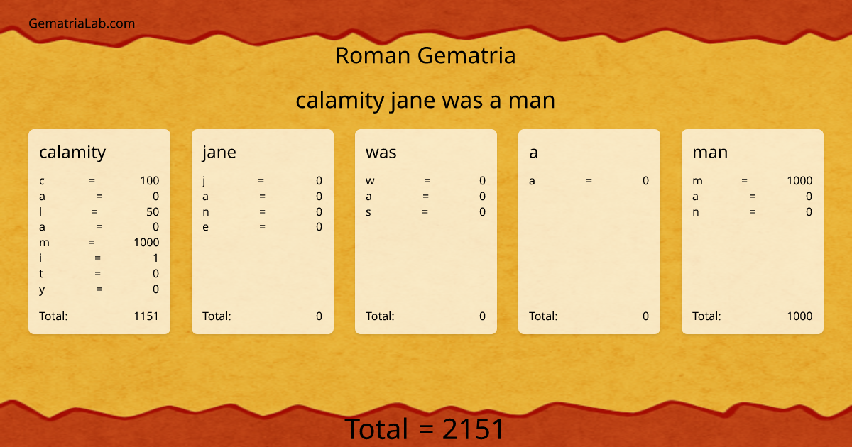 calamity jane was a man in roman Gematria